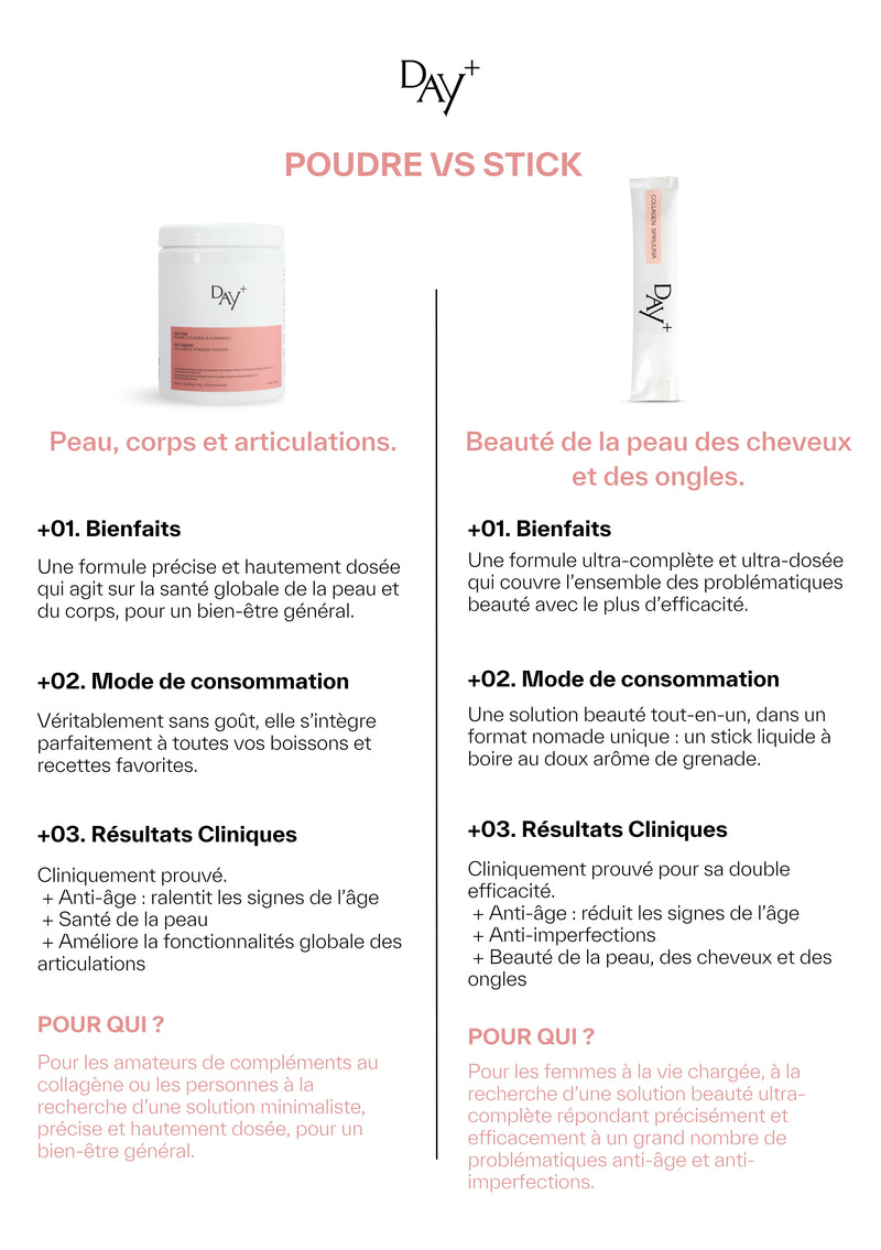 PDF explicatif comprant la Poudre Collagène & Vitamines+ et les Stick à boire Collagène & Spiruline+.