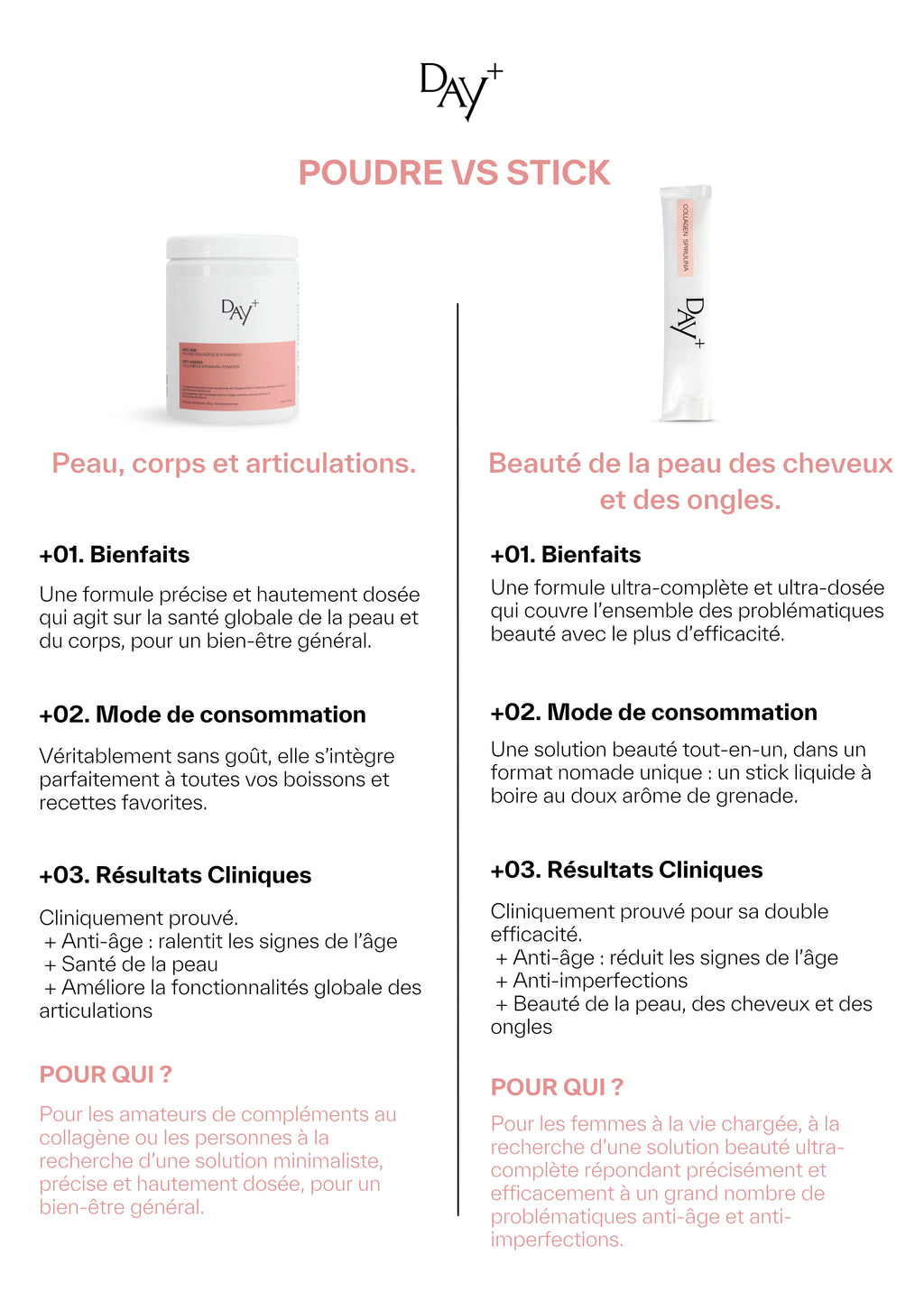 PDF explicatif comprant la Poudre Collagène & Vitamines+ et les Stick à boire Collagène & Spiruline+.