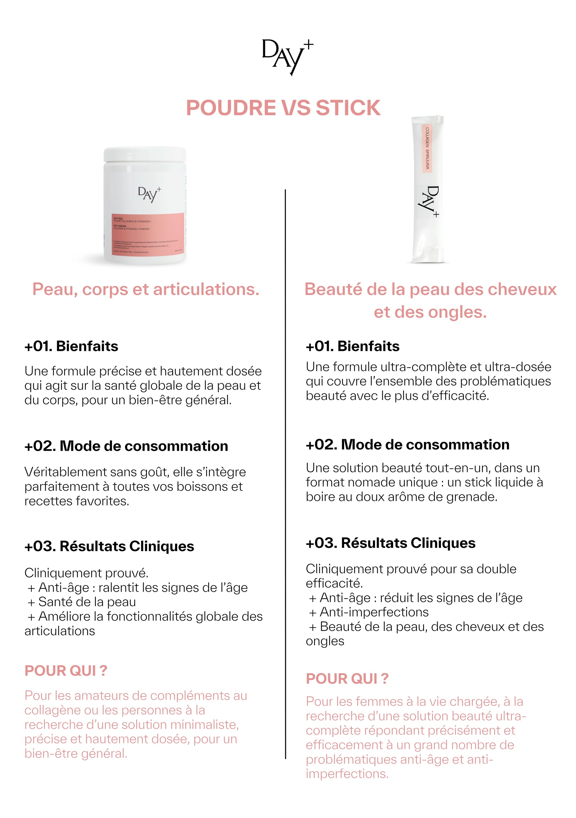 PDF explicatif comprant la Poudre Collagène & Vitamines+ et les Stick à boire Collagène & Spiruline+.