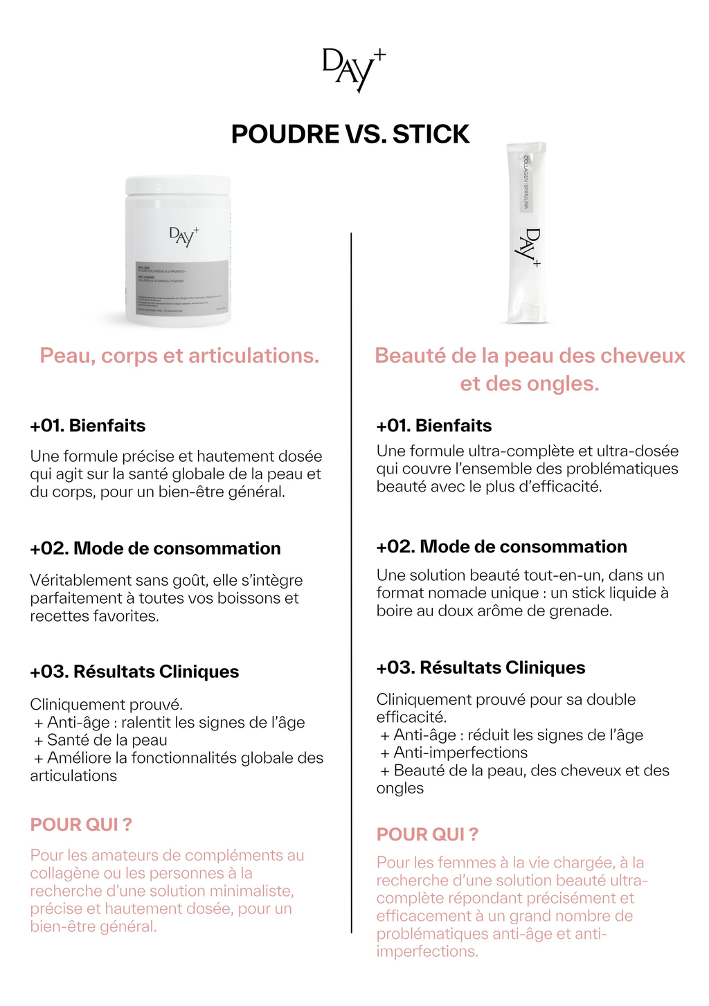 COLLAGEN & SPIRULINA+ SHOT | New formula